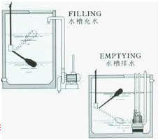UQX系列 懸掛式浮球液位開(kāi)關(guān) 不銹鋼浮球