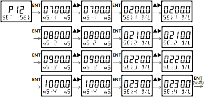 DMC500系列 智能變送/控制器電導(dǎo)率/濃度%(定制曲線g/L)分冊(cè)